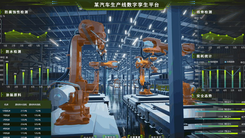 数智化与智能制造类